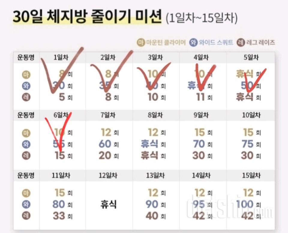 30일 체지방 줄이기6일차 성공!