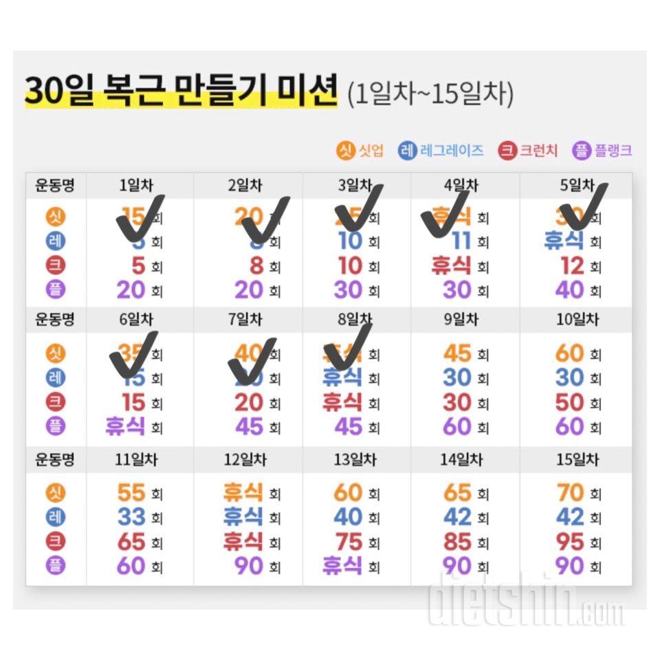 30일 복근 만들기8일차 성공!