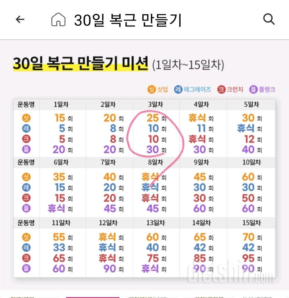 30일 복근 만들기63일차 성공!