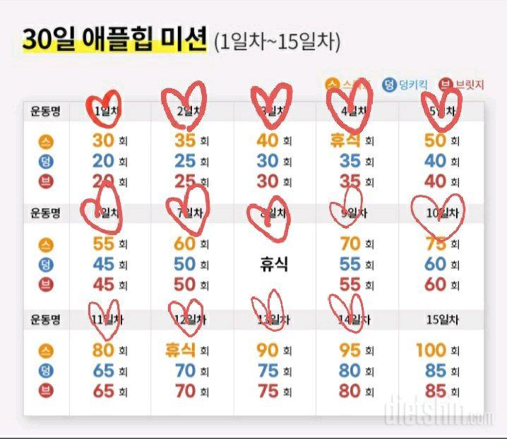 30일 애플힙14일차 성공!