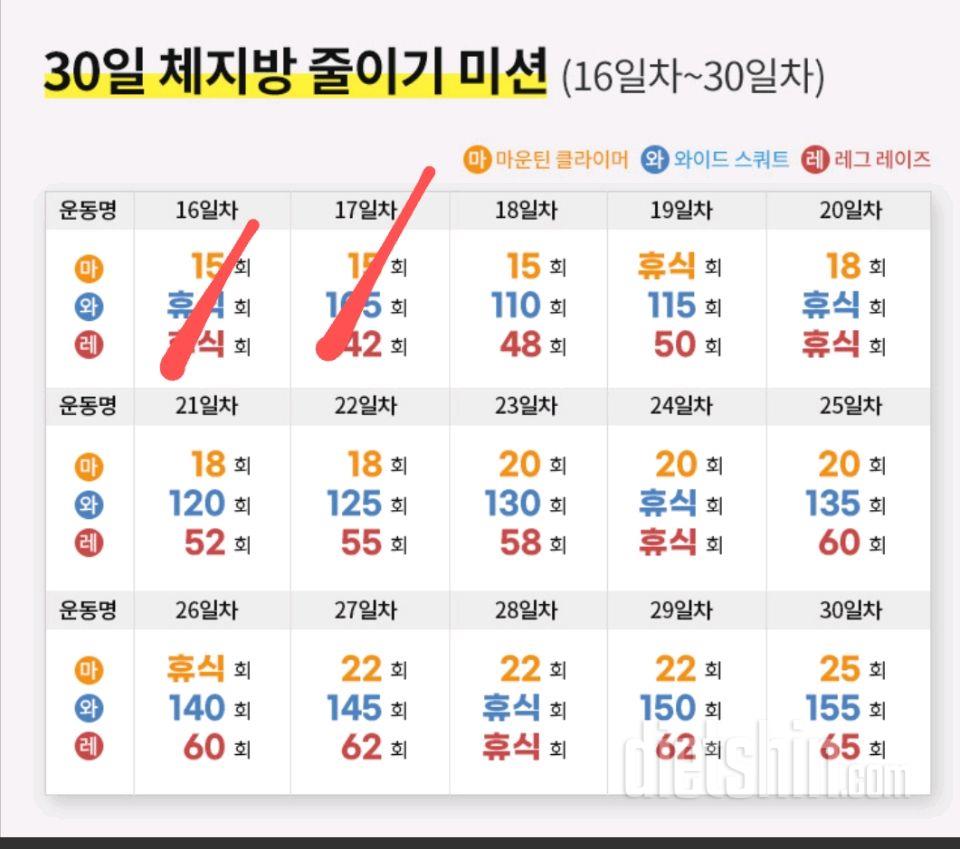 30일 체지방 줄이기17일차 성공!