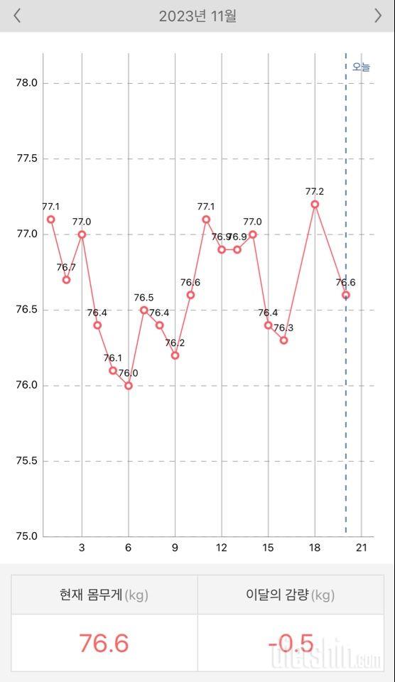 11월이 10일정도 남았어요~