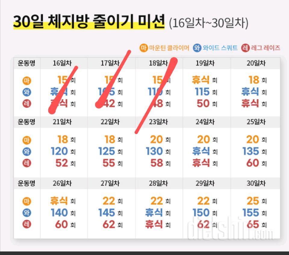 30일 체지방 줄이기18일차 성공!