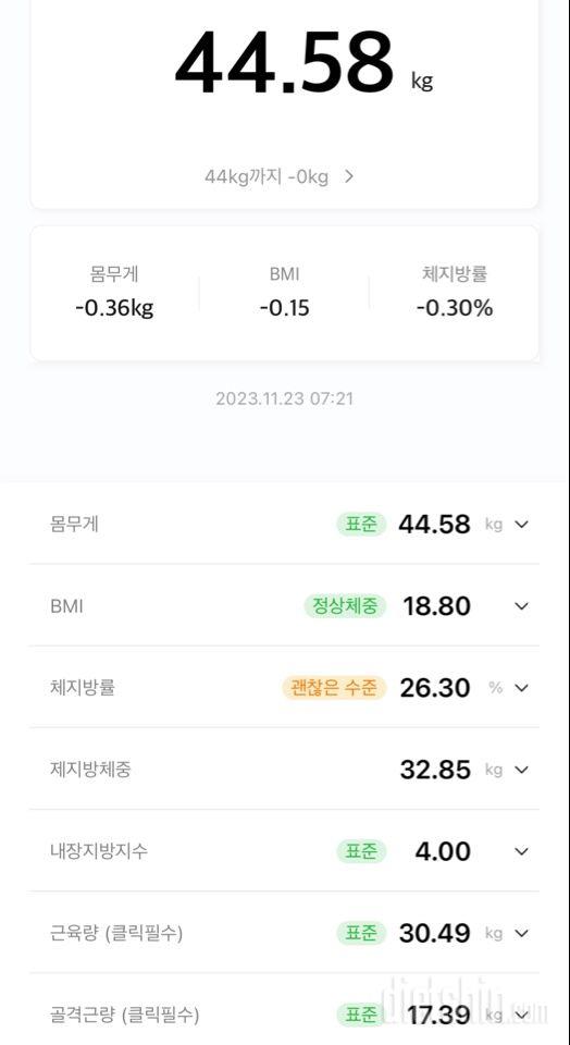 7일 아침 몸무게 재기19일차 성공!