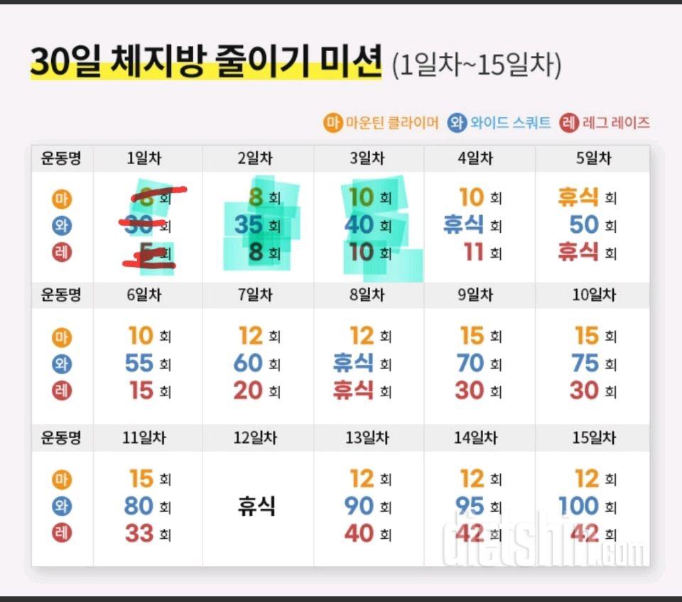 30일 체지방 줄이기3일차 성공!