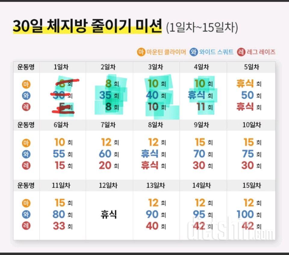 30일 체지방 줄이기4일차 성공!