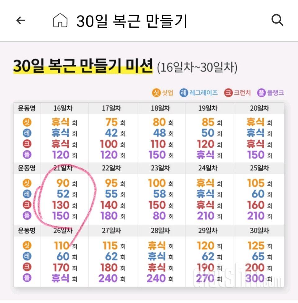 30일 복근 만들기81일차 성공!