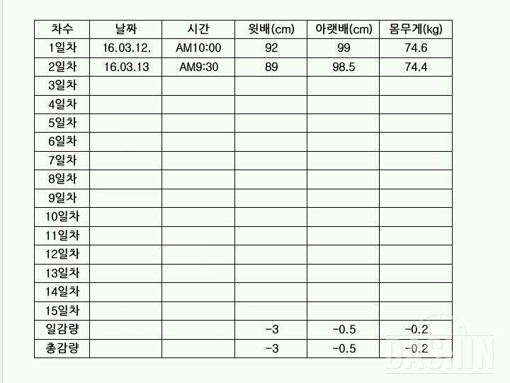 퐁당 헬프 마이 바디패치 - 2일차