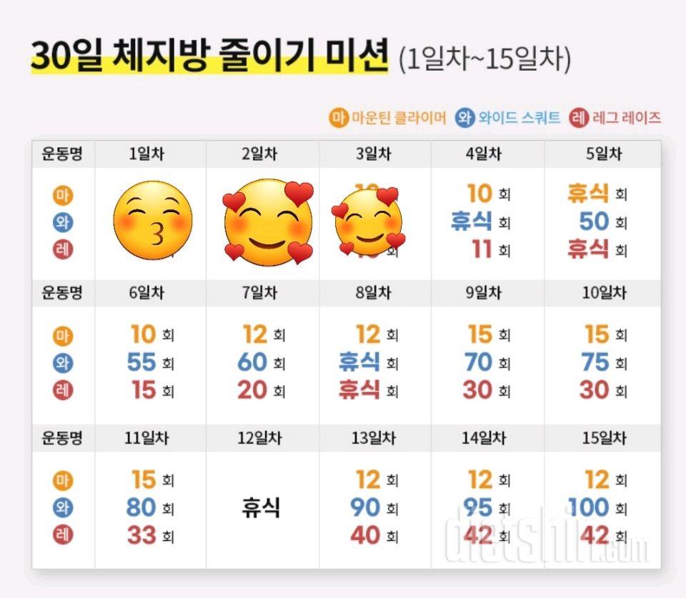 30일 체지방 줄이기3일차 성공!