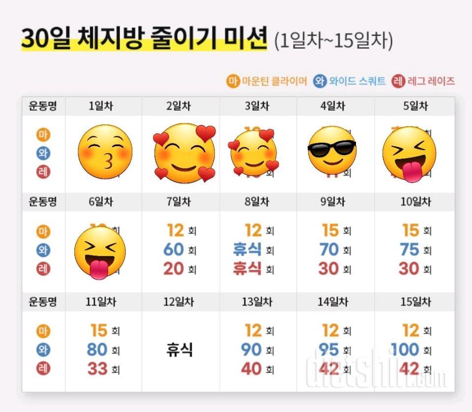 30일 체지방 줄이기6일차 성공!