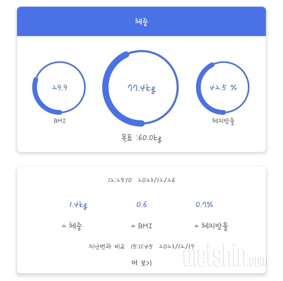 크리스마스에 연휴...다이어트는 넘 어렵네요!