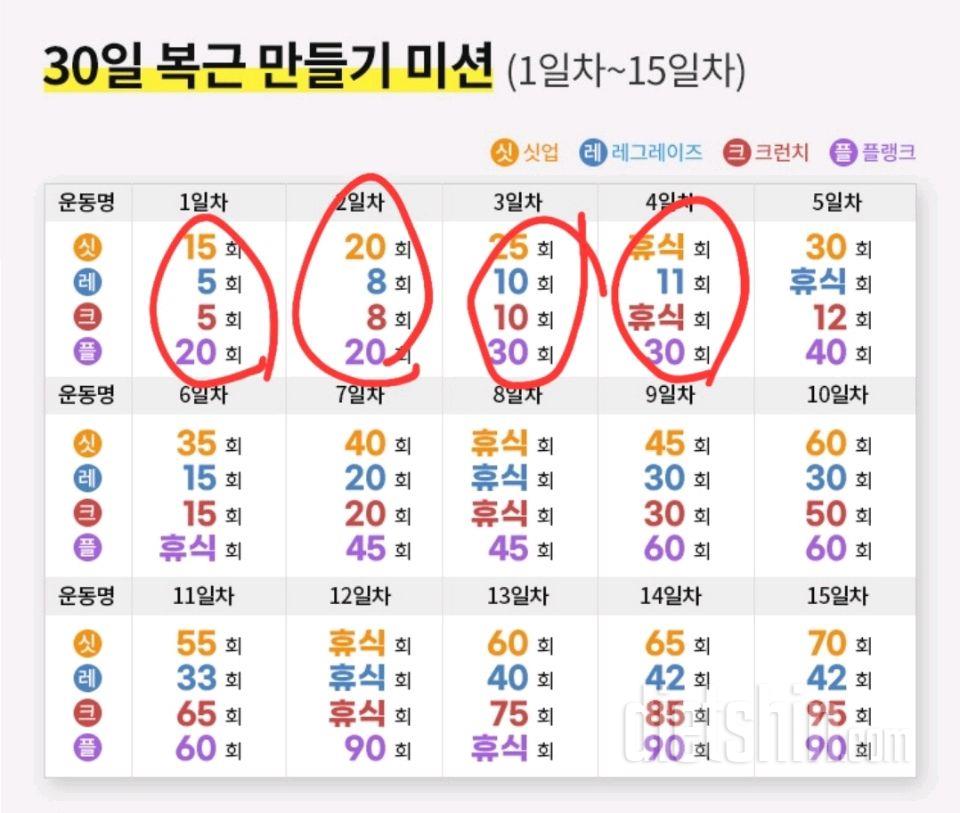 30일 복근 만들기4일차 성공!