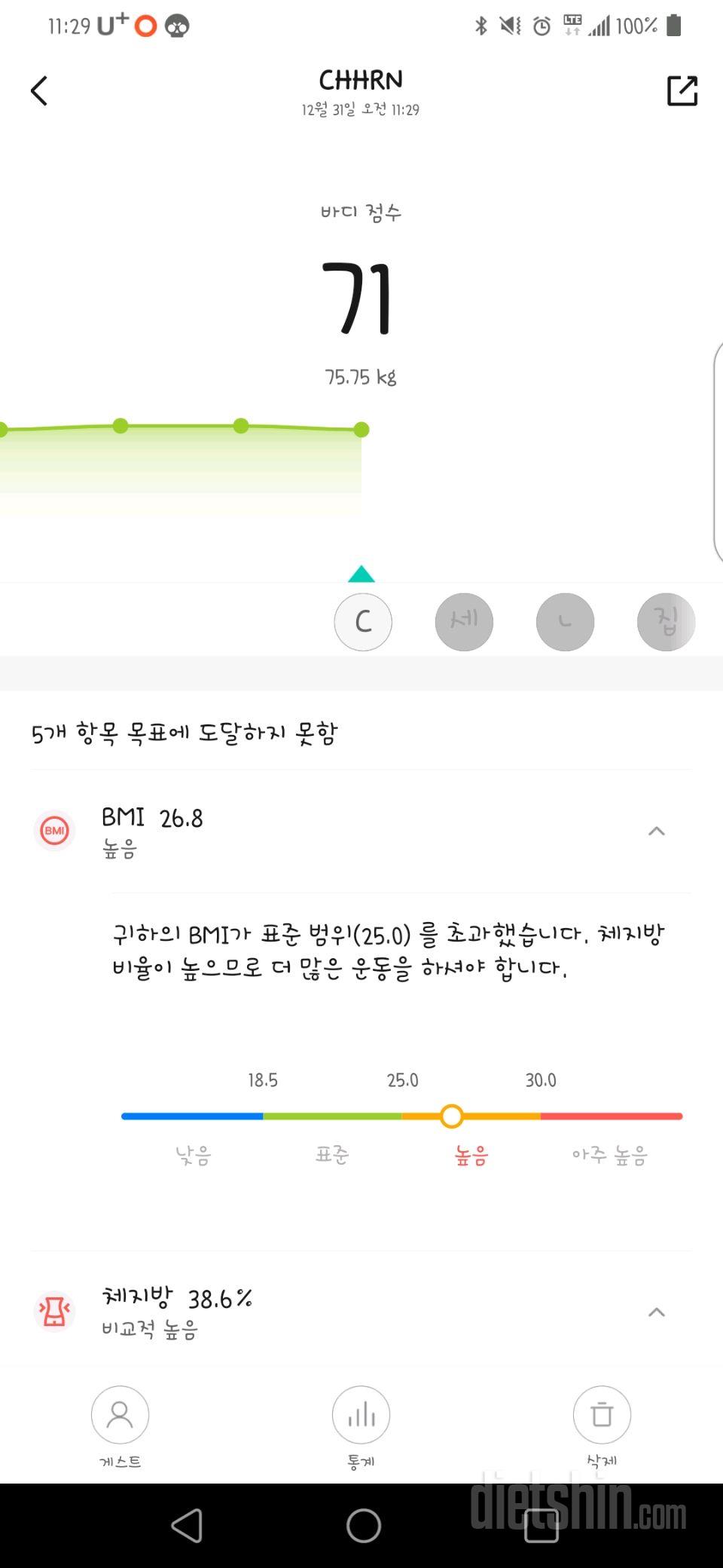 7일 아침 몸무게 재기45일차 성공!