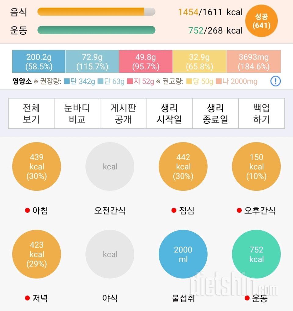 30일 밀가루 끊기122일차 성공!