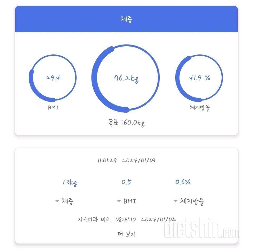 운동을 많이 한날!