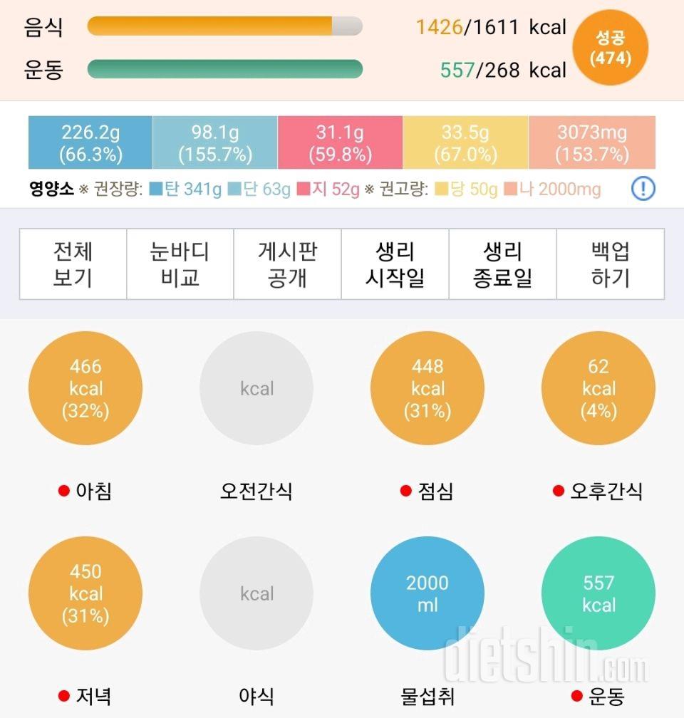 30일 밀가루 끊기126일차 성공!