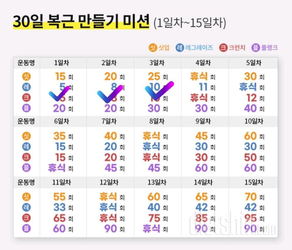 30일 복근 만들기3일차 성공!