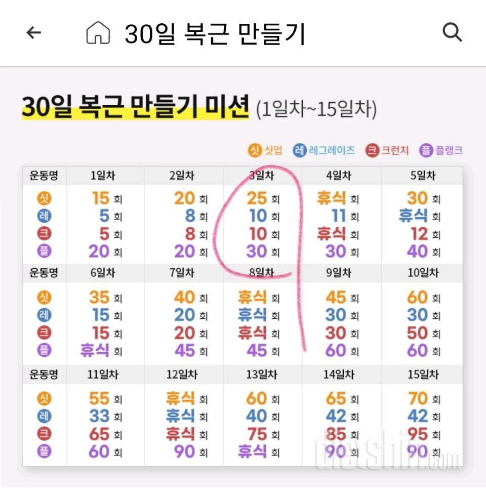 30일 복근 만들기63일차 성공!