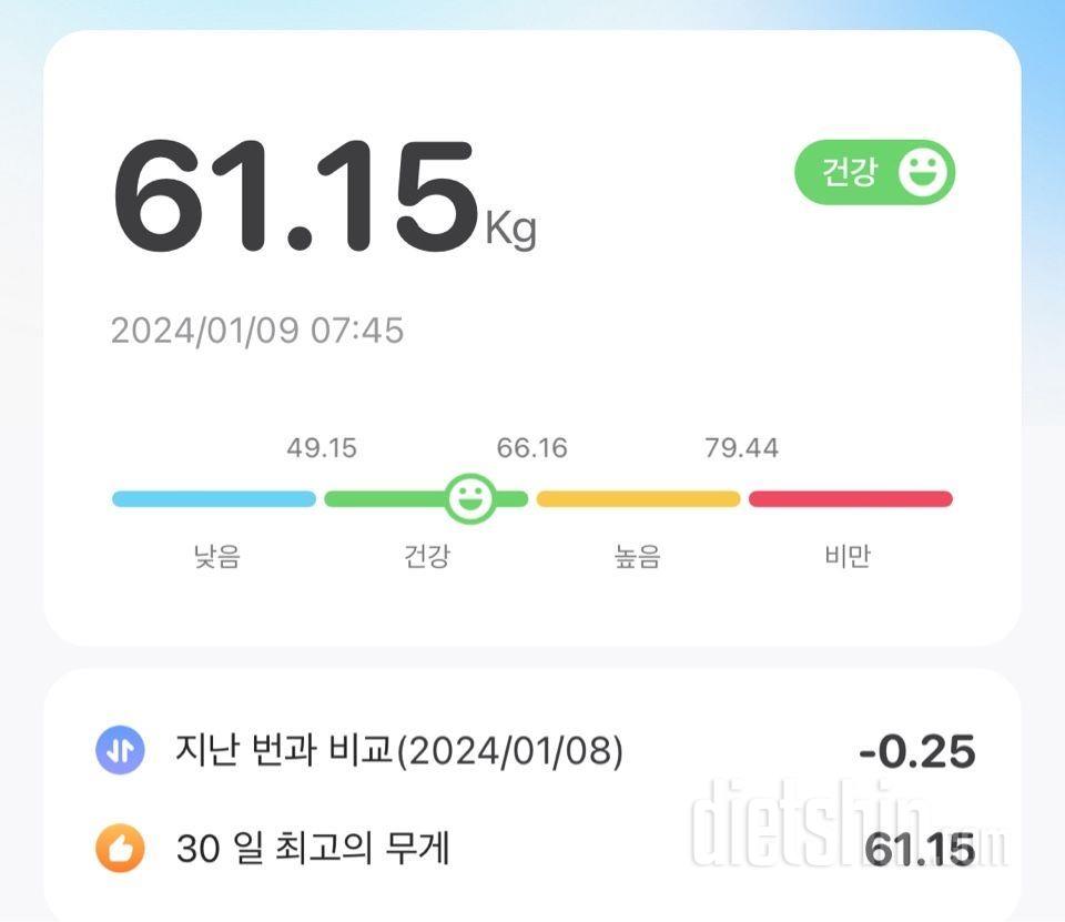 1월 9일 화요일 공복체중