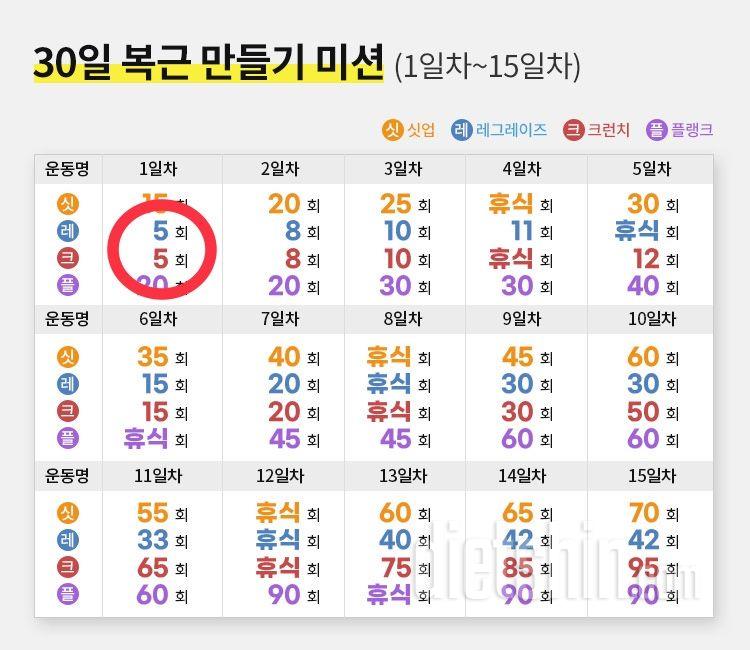 30일 복근 만들기 1일차 성공!