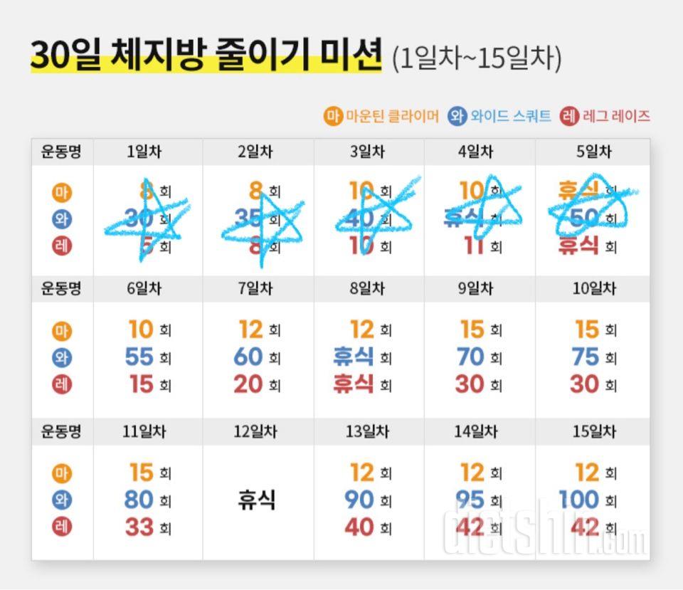 30일 체지방 줄이기5일차 성공!