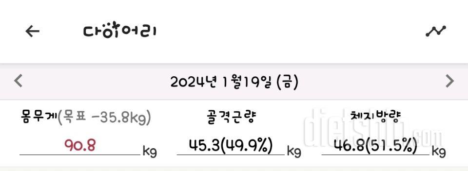 7일 아침 몸무게 재기3일차 성공!