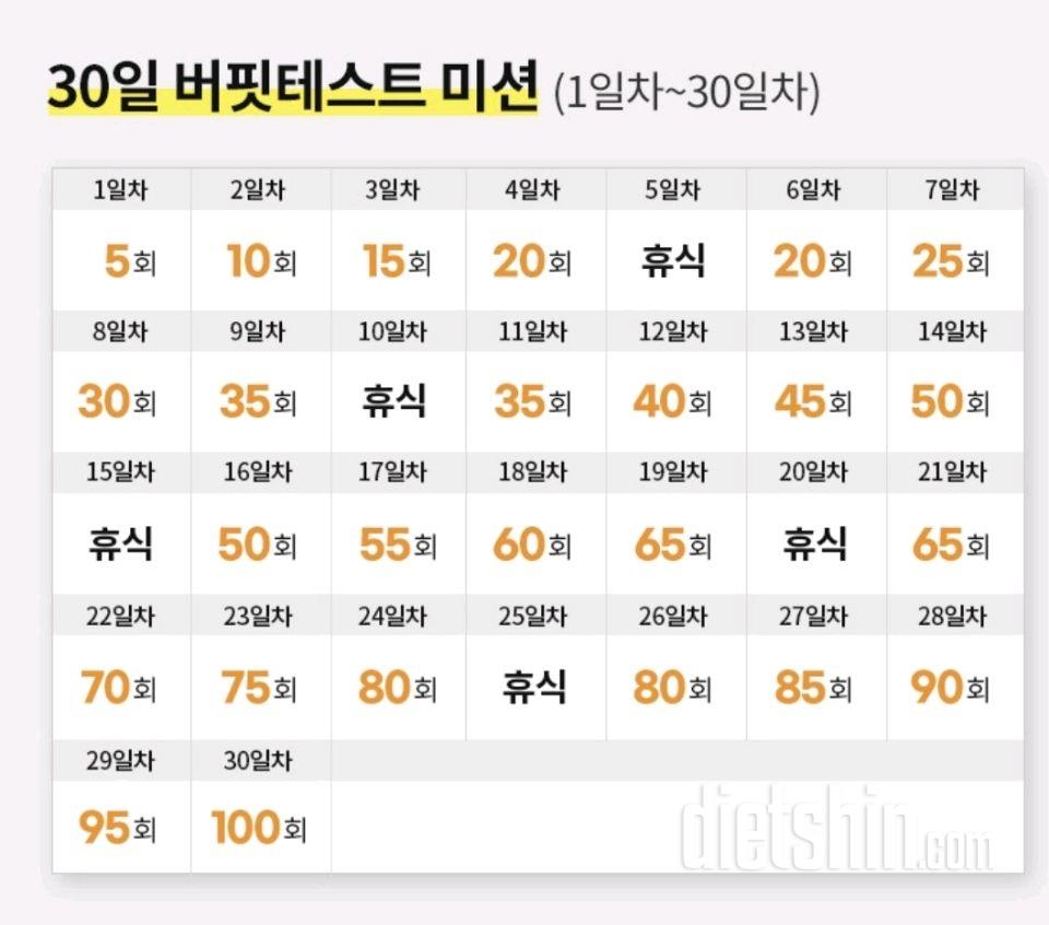 30일 버핏 테스트11일차 성공!