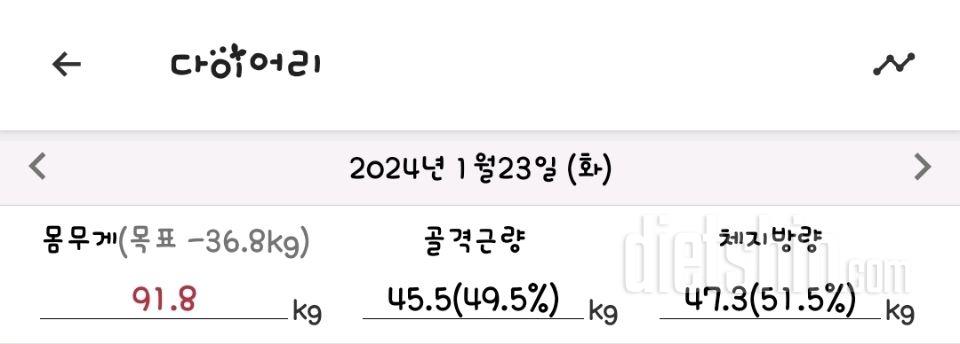 7일 아침 몸무게 재기7일차 성공!