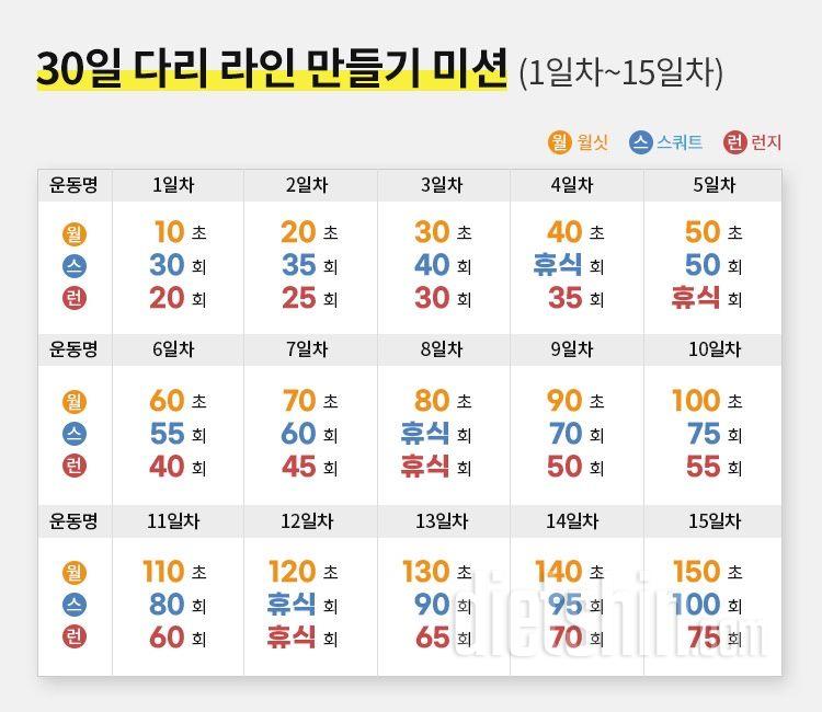 30일 다리라인 만들기8일차 성공!