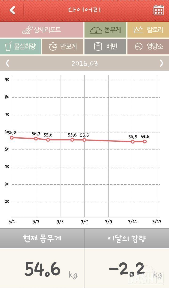 56.8➡54.6kg(스미식단11일차)