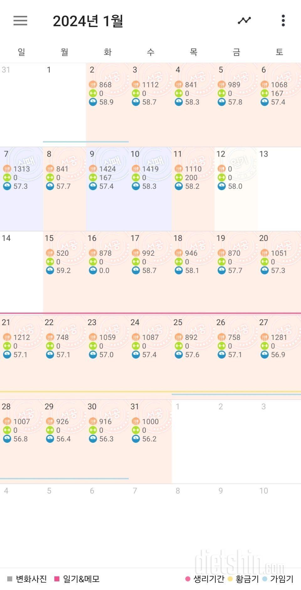 [32일차] 2.2.금. 공복 체중 사진