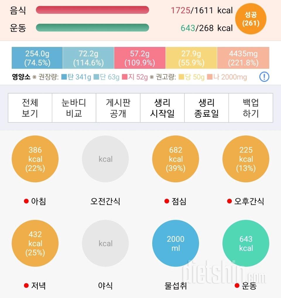 30일 밀가루 끊기162일차 성공!