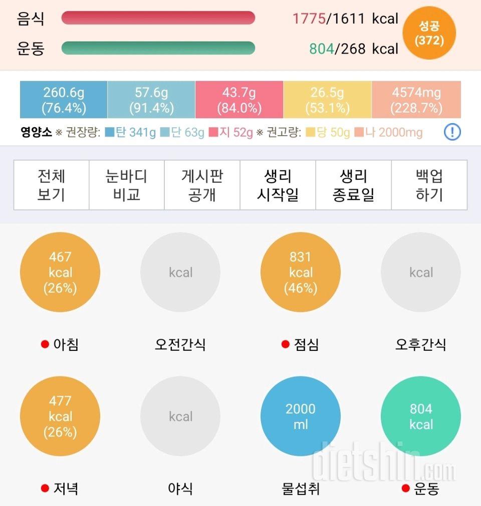 30일 당줄이기157일차 성공!