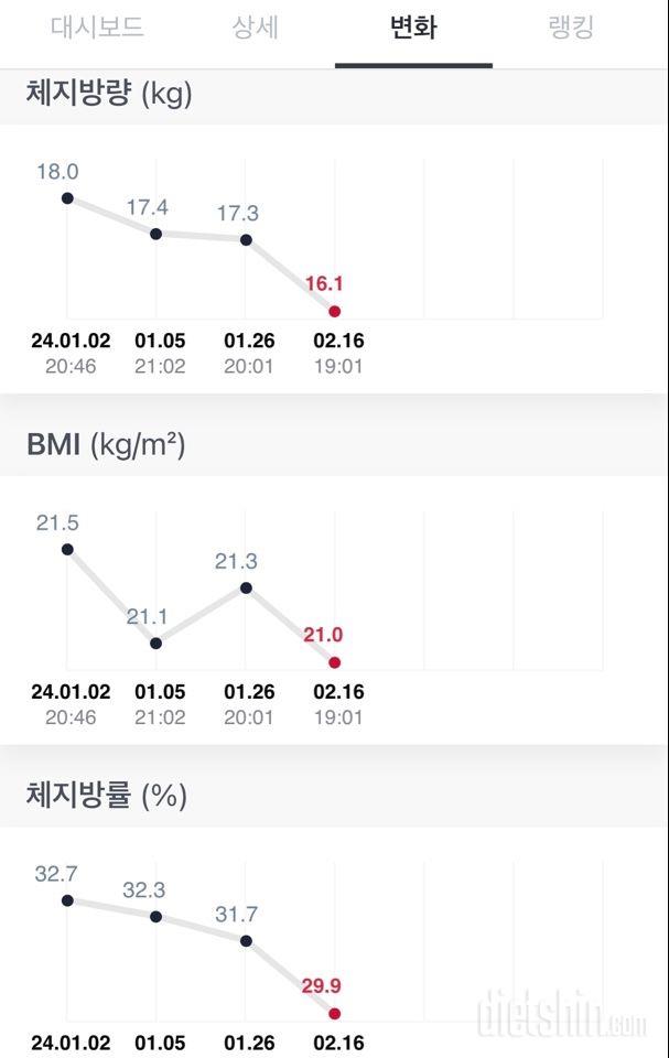 28 여자 인바디 수치 질문입니다