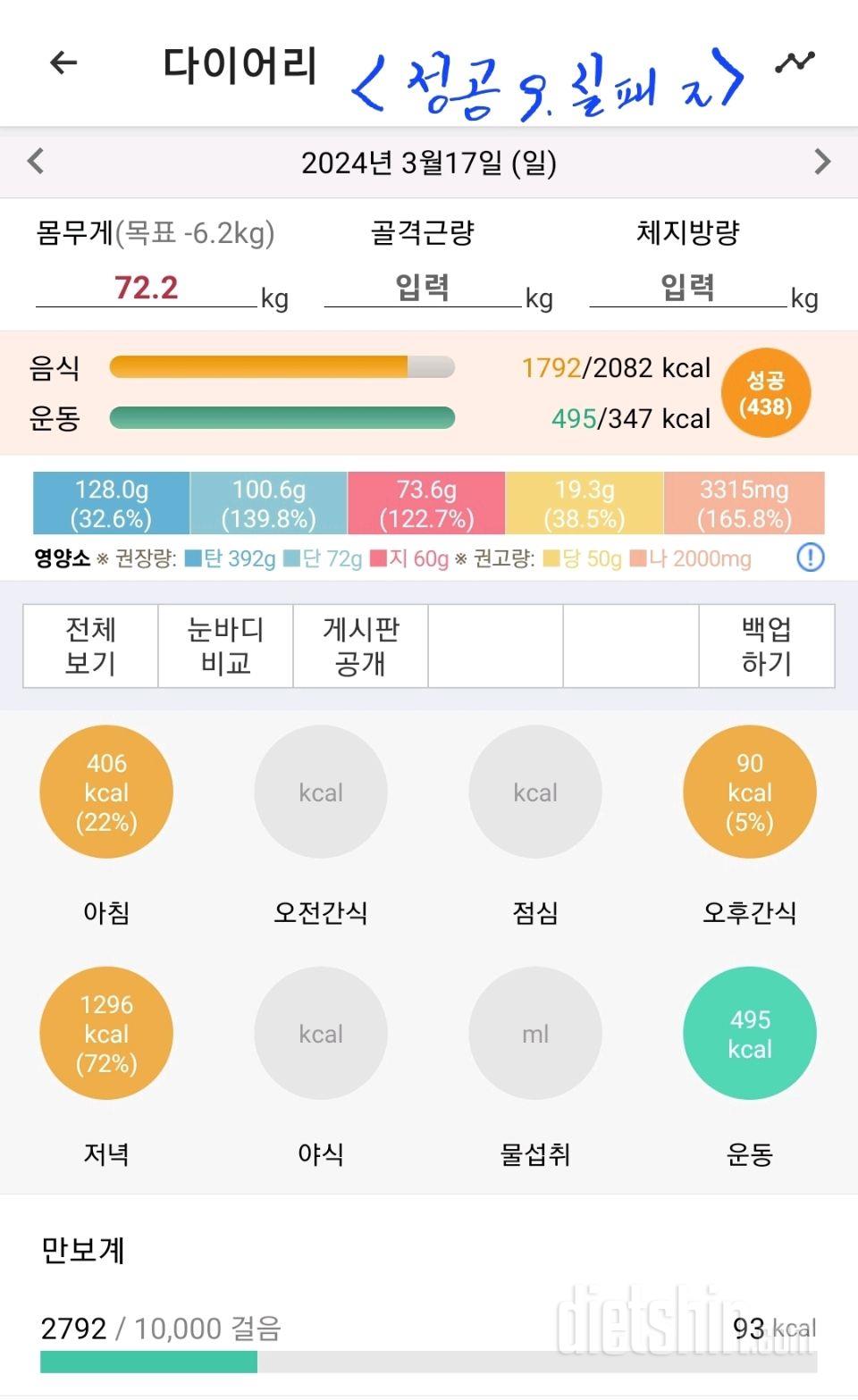 K 11일차) 참을수 없는 꼬기 유혹^^(성공 9, 실패 2. -0.8Kg)