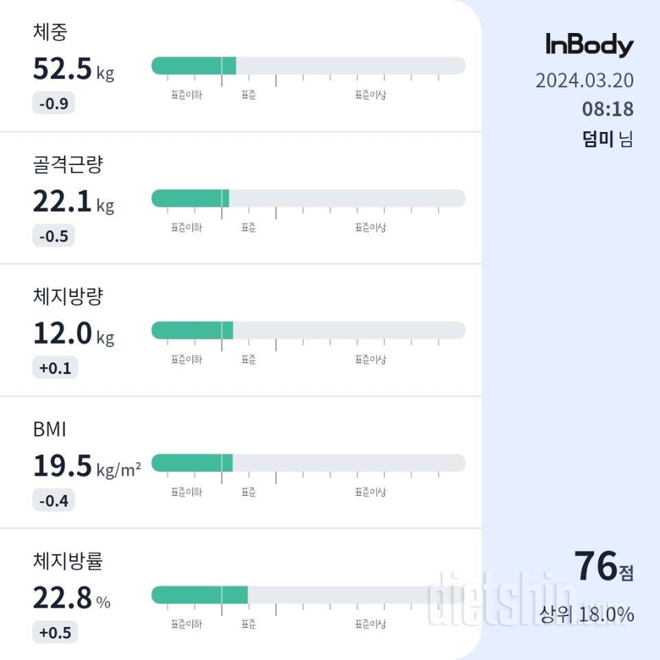 7일 아침 몸무게 재기1일차 성공!