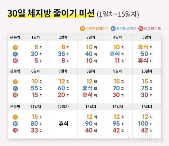 30일 체지방 줄이기 1일차 성공!