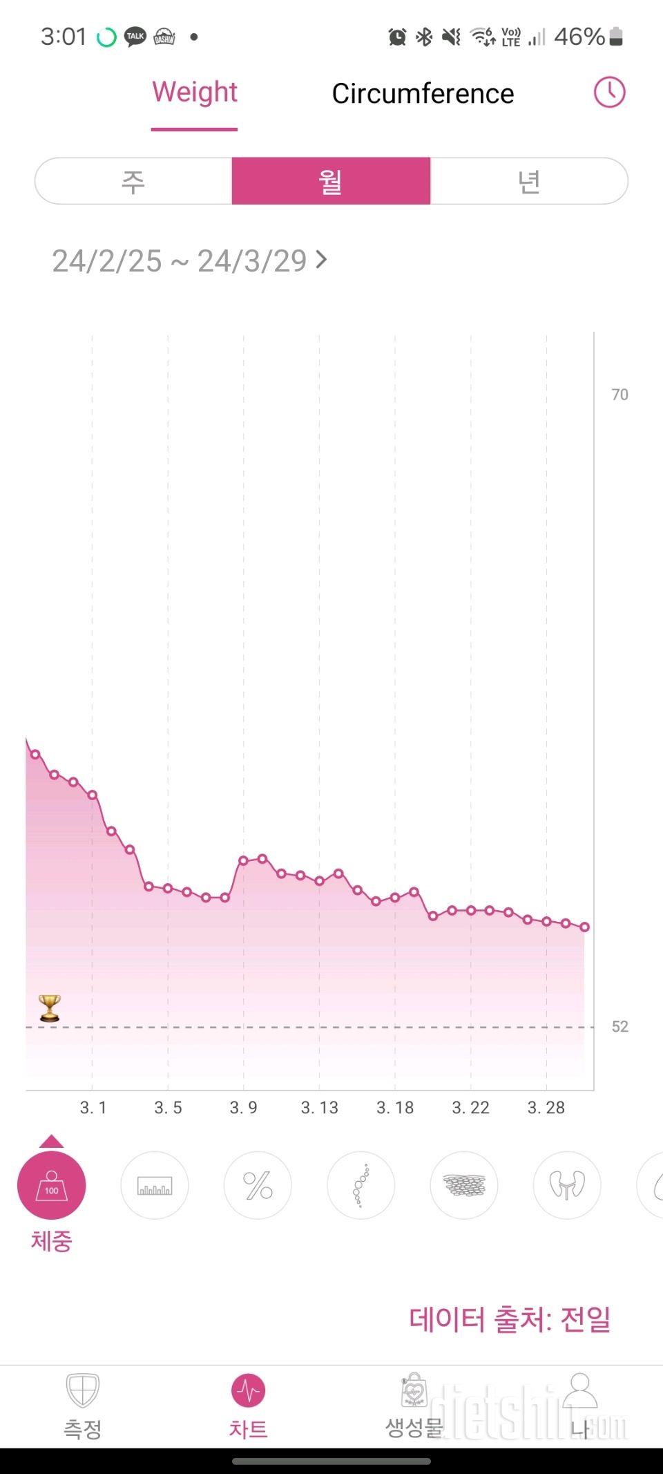 60.3kg -->54.8