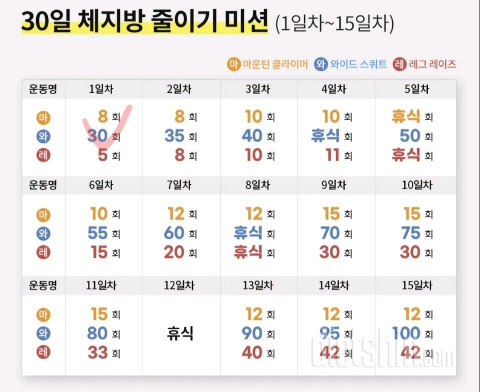 30일 체지방 줄이기 1일차 성공!