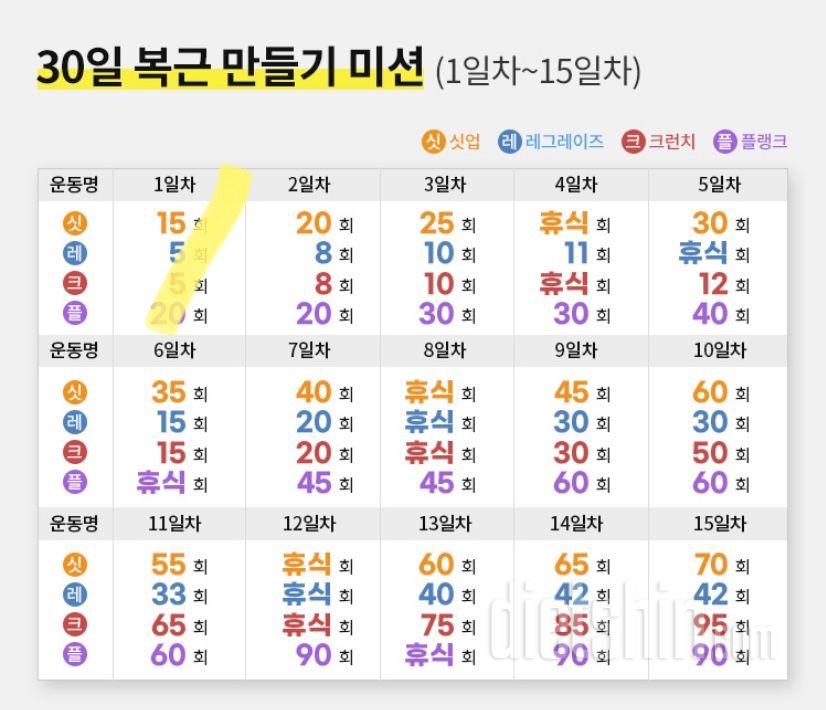 30일 복근 만들기 1일차 성공!