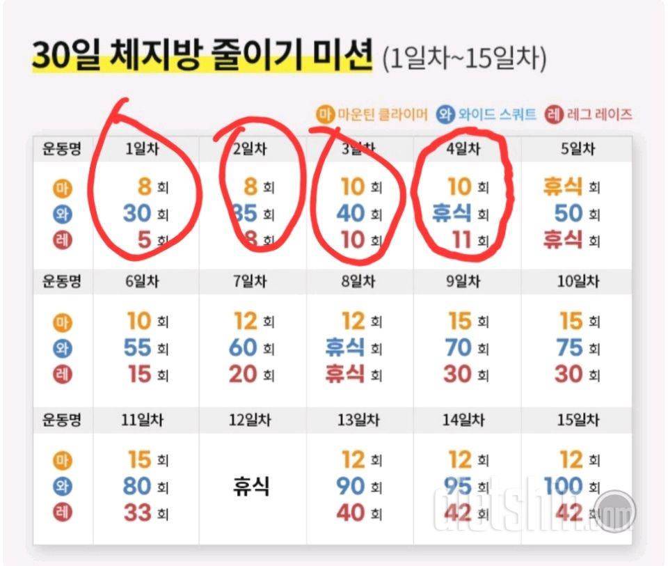 30일 체지방 줄이기4일차 성공!