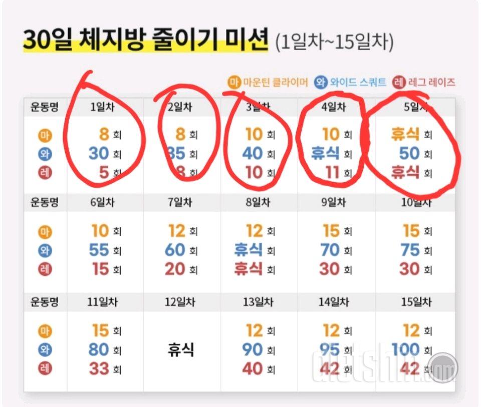 30일 체지방 줄이기5일차 성공!