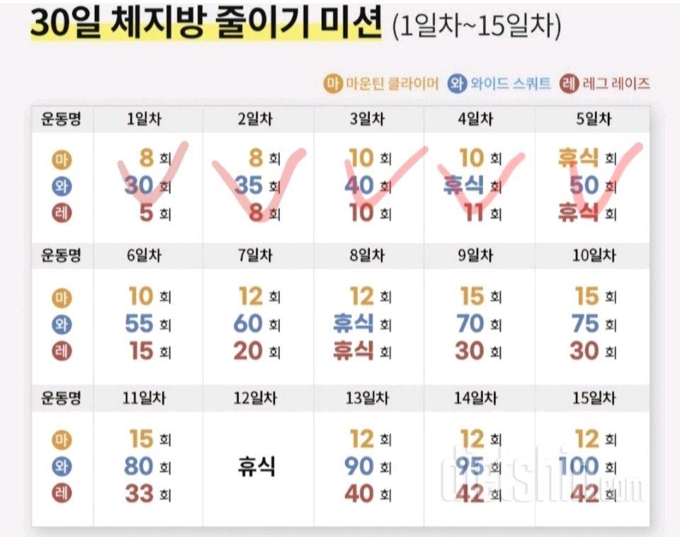 30일 체지방 줄이기5일차 성공!