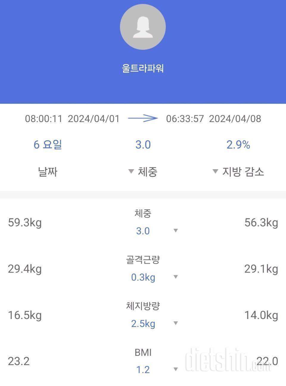 [다신24기] 8일차 식단 운동 기록