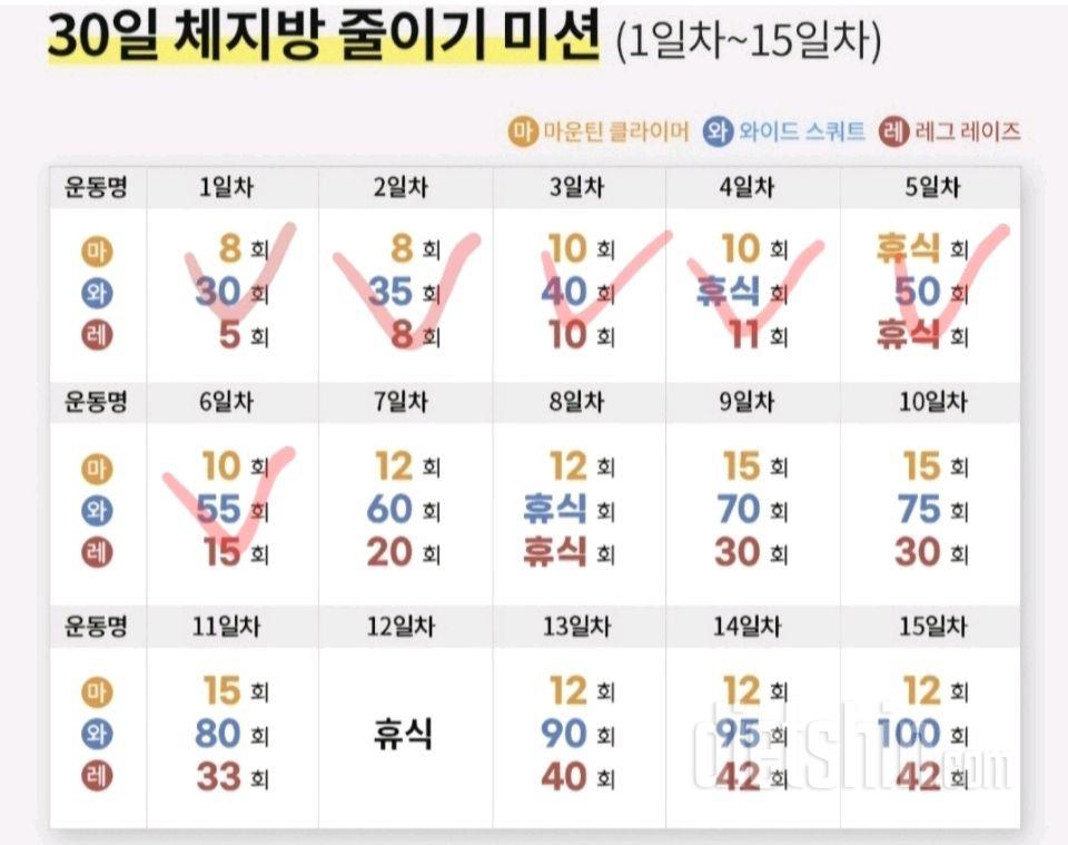 30일 체지방 줄이기6일차 성공!