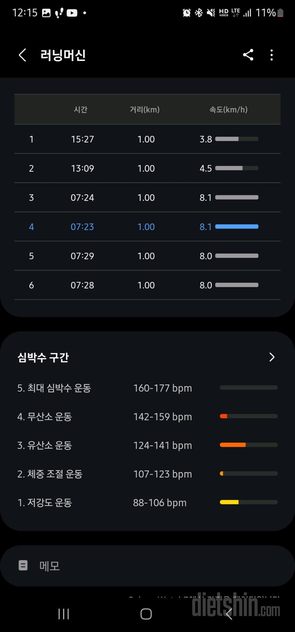 4월8일 월욜