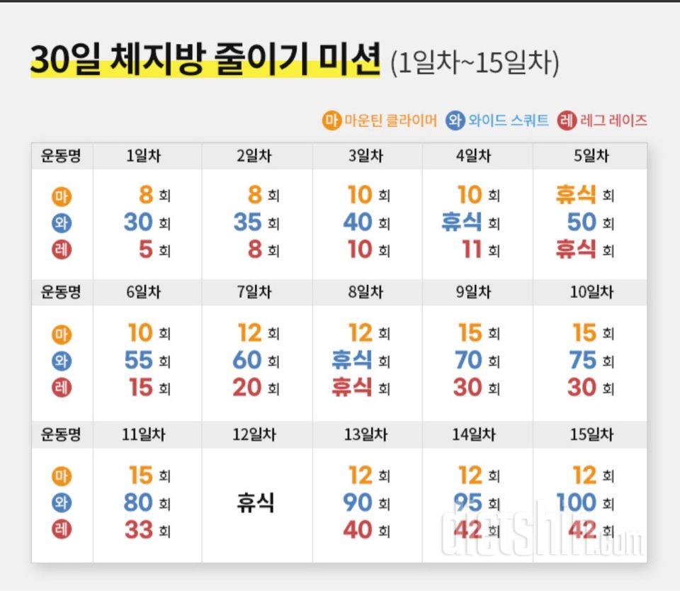 30일 체지방 줄이기3일차 성공!