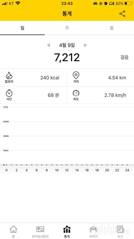 [다신24기]4일차(24.4.9)운동+식단