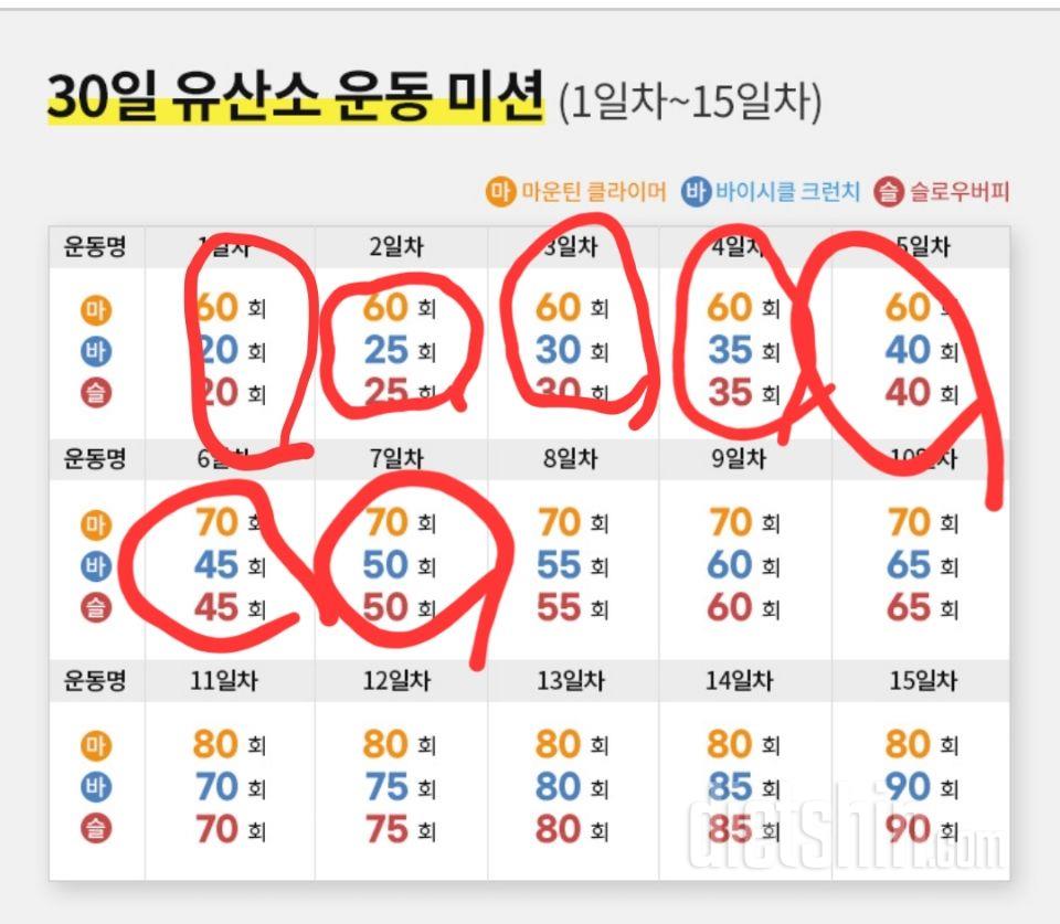30일 유산소 운동7일차 성공!