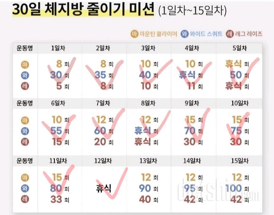 30일 체지방 줄이기12일차 성공!